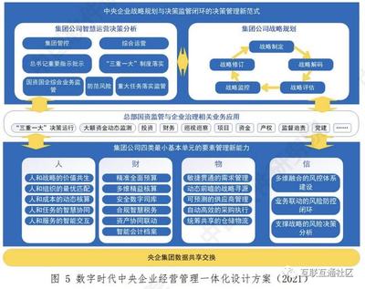 中央企業(yè)經(jīng)營(yíng)管理一體化總體框架