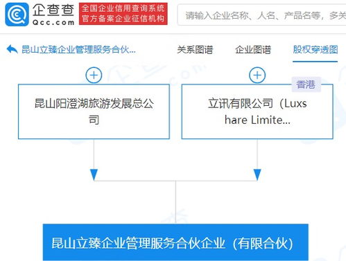 立訊精密關(guān)聯(lián)公司成立44億企業(yè)管理服務(wù)合伙企業(yè)，資本布局再引關(guān)注