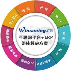 做好外貿(mào)，企業(yè)管理軟件選擇至關(guān)重要