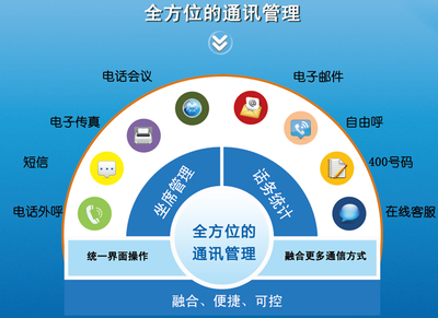 淺談呼叫中心的第四代產(chǎn)品——微呼叫中心