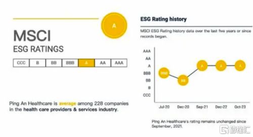 獲ESG可持續發展卓越企業，看中國管理式醫療范本——平安健康(1833.HK)的企業管理服務之道