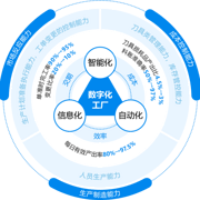 鼎捷軟件 以“智能+”為引擎，驅動企業數字化轉型與智慧管理升級